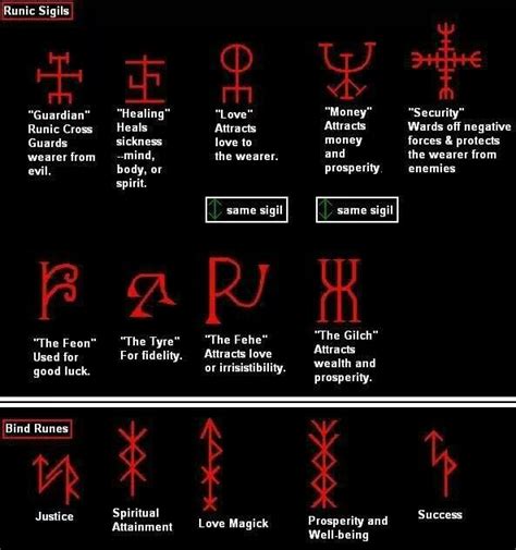 The Language of the Ancients: An Exploration of the Meanings behind Rune Sigils